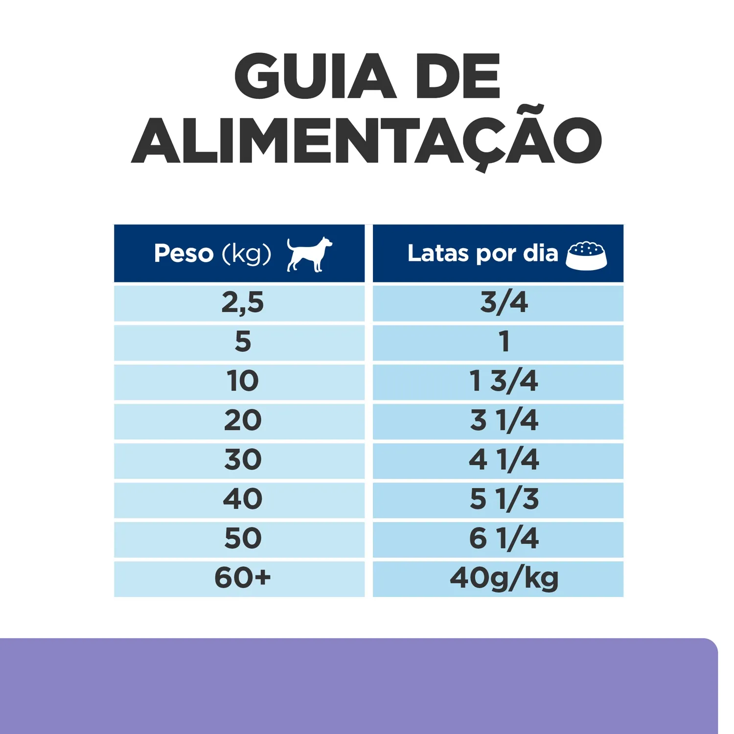 Guia de Alimentacao.webp